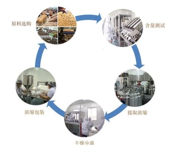 甘肃酪蛋白 干酪素 营养强化剂 广州发货图2