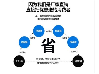 VMC1160加工中心 机械传动铣床 高刚性金属切削图1